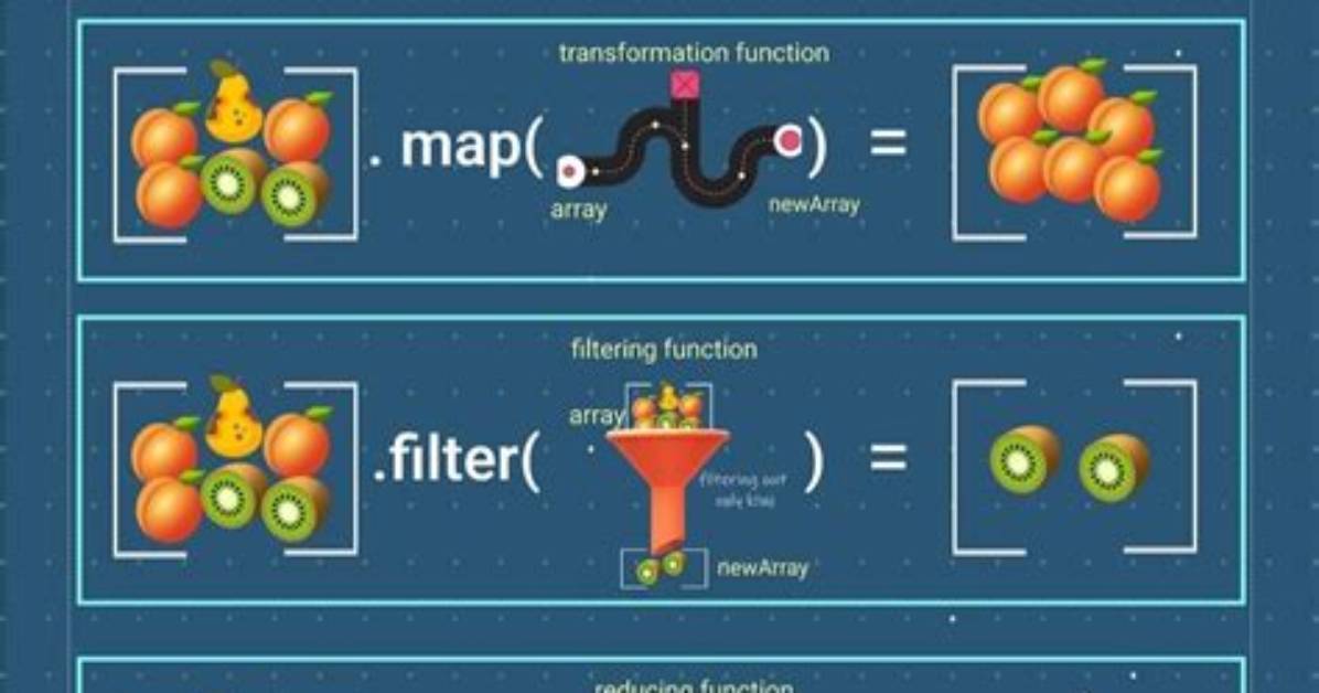 How to Map/Reduce/Filter a Set in Javascript?