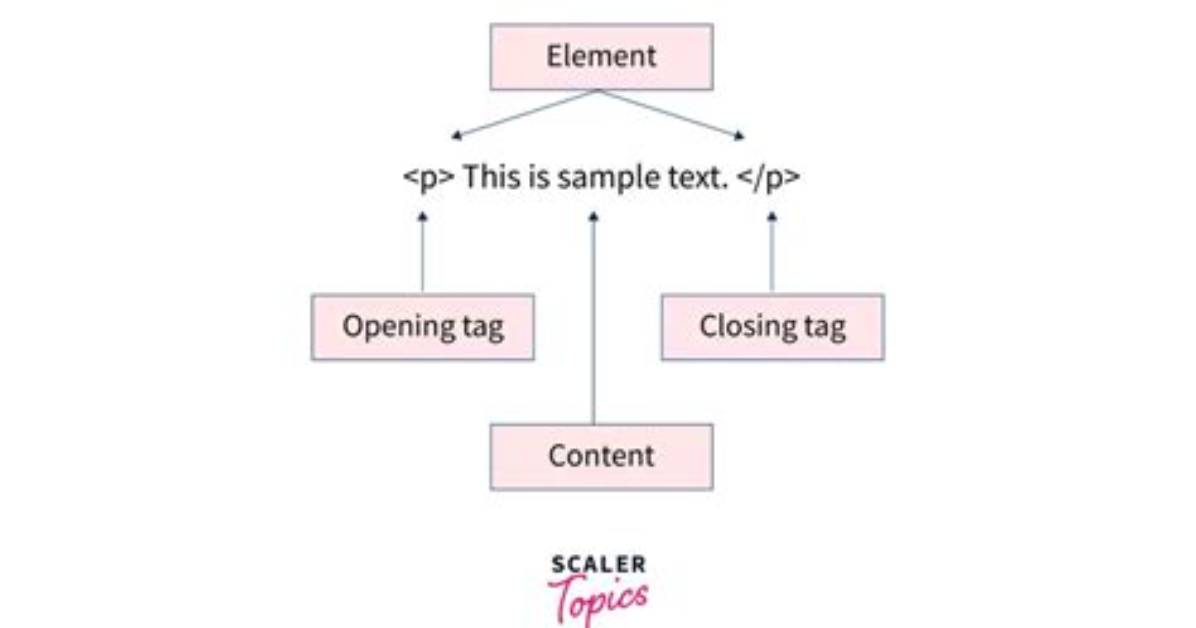 How to Match Content Between Html Specific Tags with Attribute Using Grep?