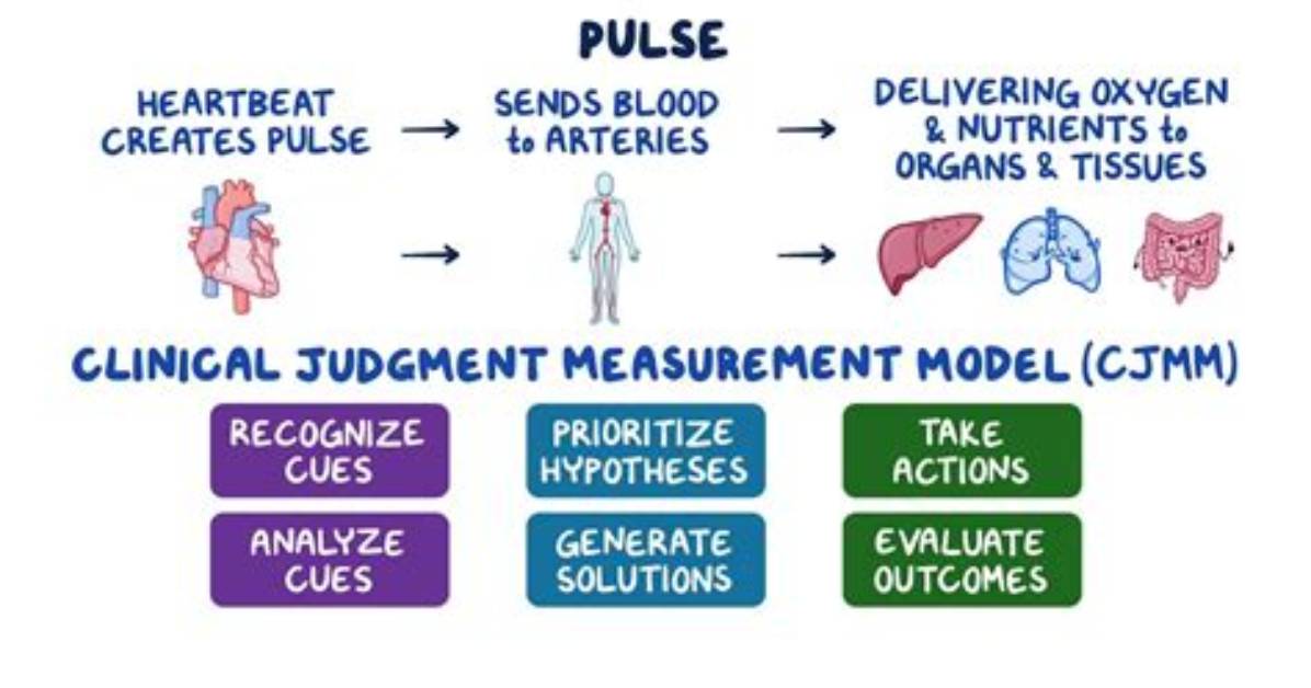 How to Measure Thready Pulse?