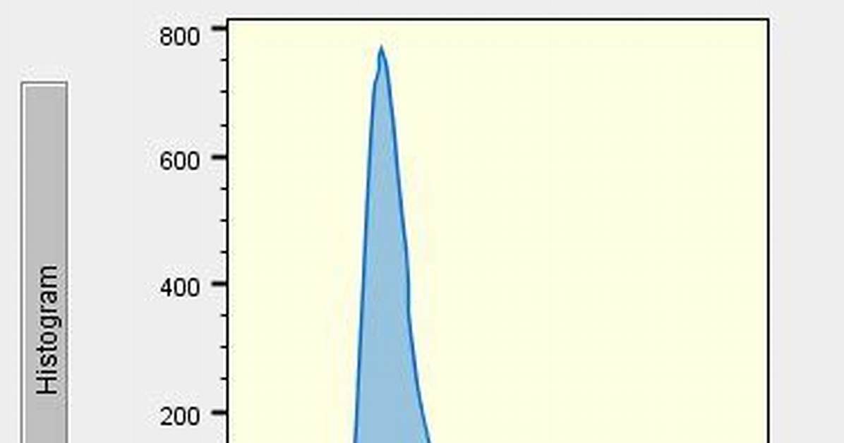 How to Mimic Histogram Plot from Flowjo in R Using flowCore?