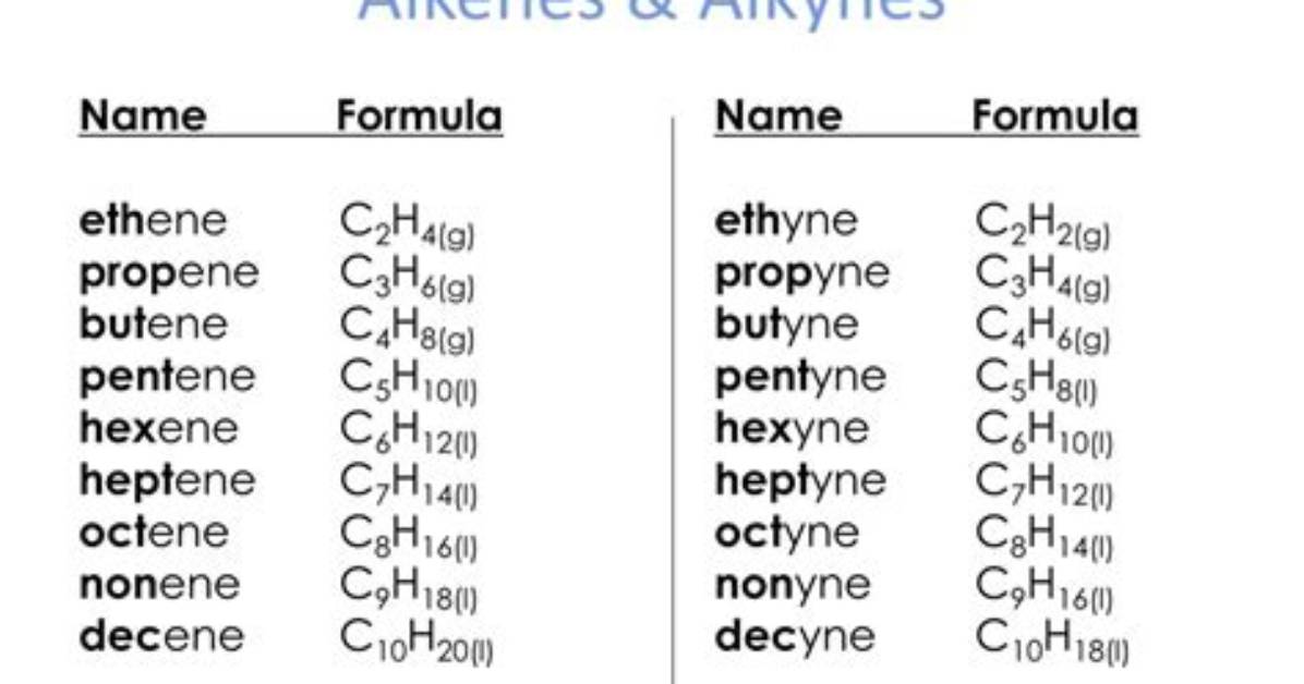 How to Name Alkynes?