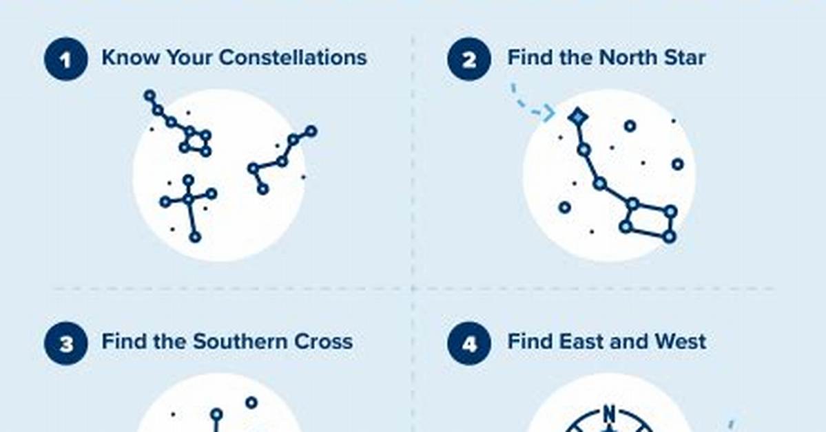 How to Navigate Using the Stars