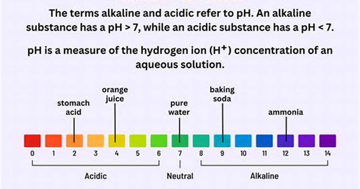 How to Neutralize Alkaline Solution?