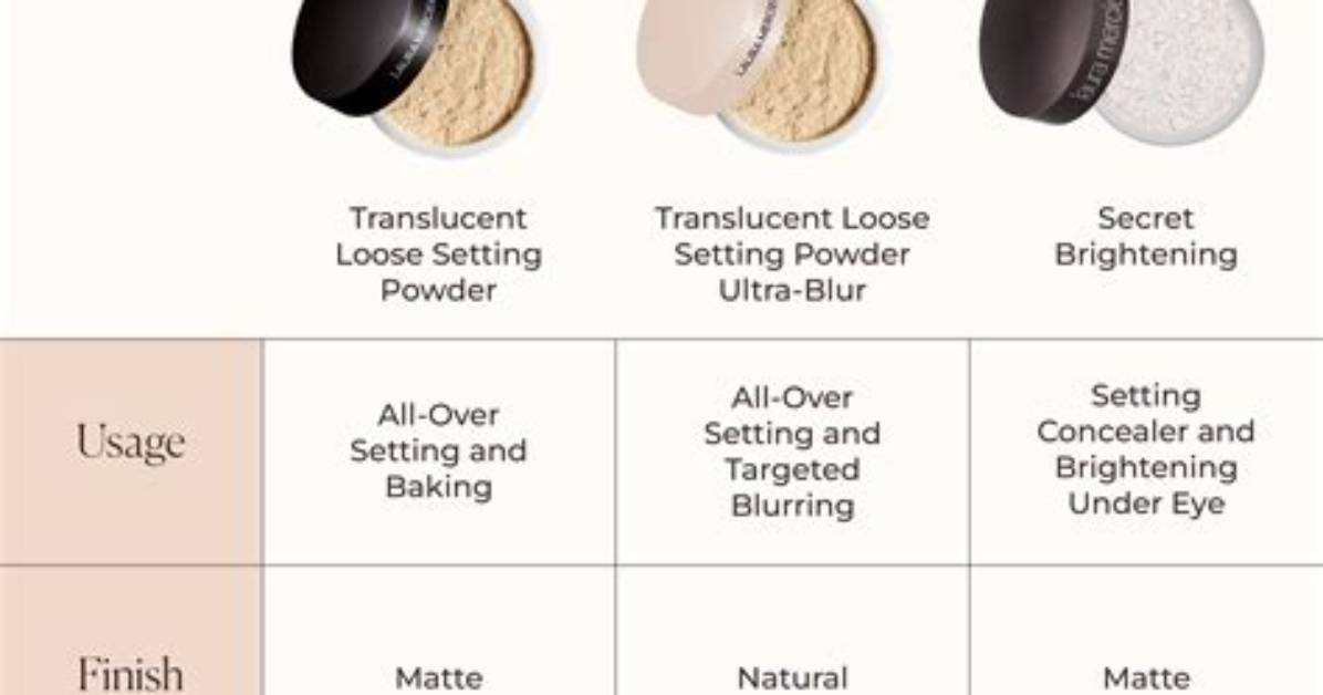 How to Open Translucent Powder