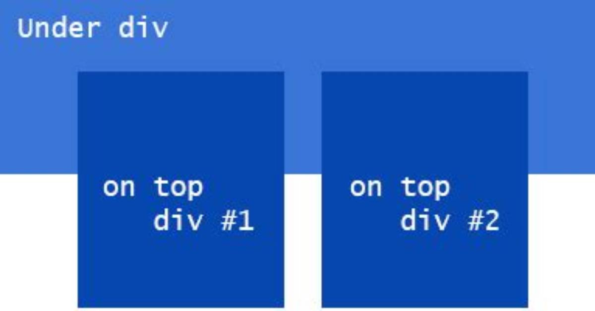 How to Overlap Two Div in Css?