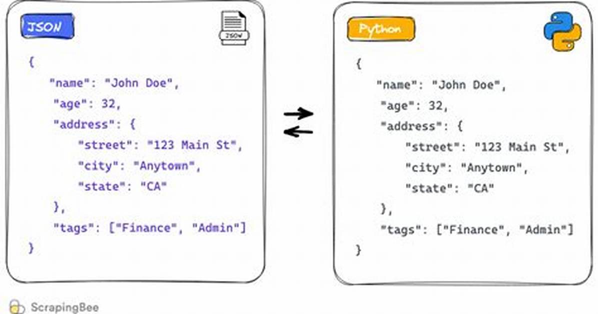 How to Parse Json in Java
