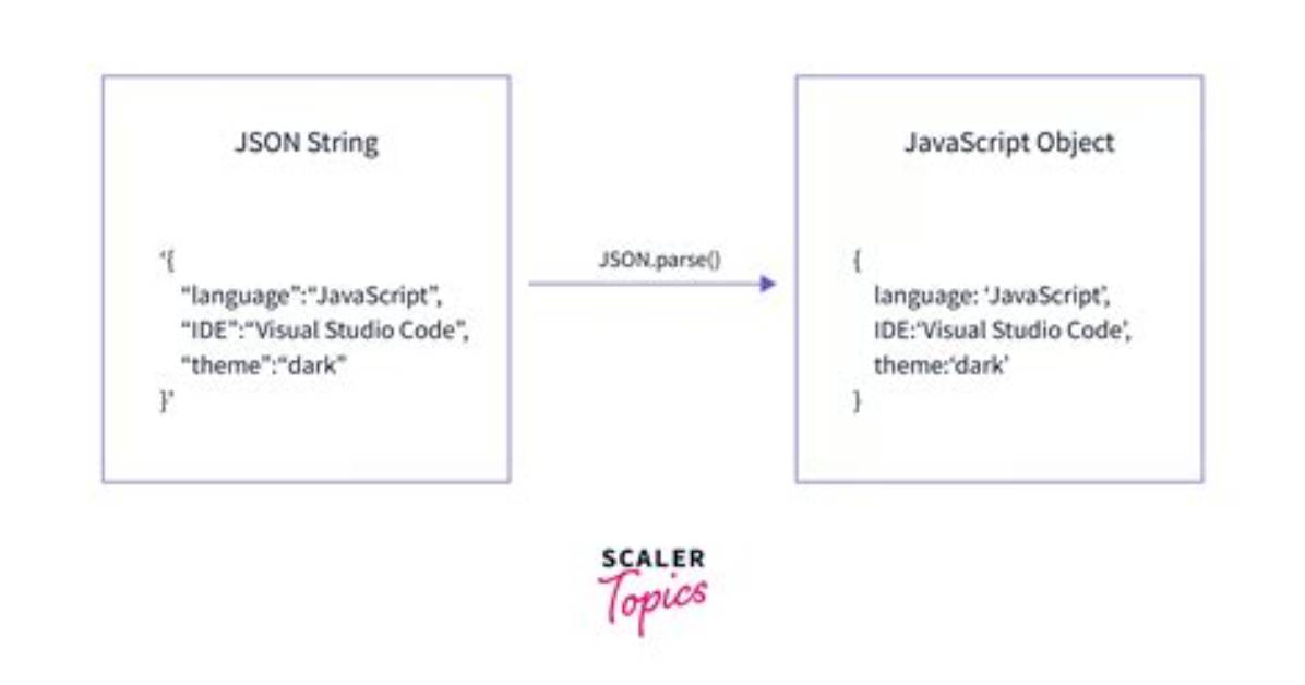 How to Parse Json String in Typescript