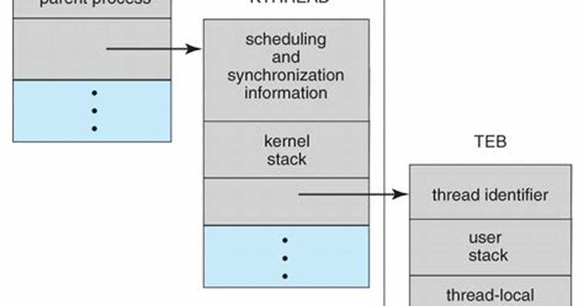 How to Pass Data to Kthread_Run