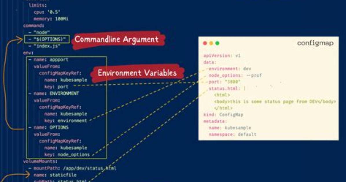 How to Patch a Configmap in Kubernetes