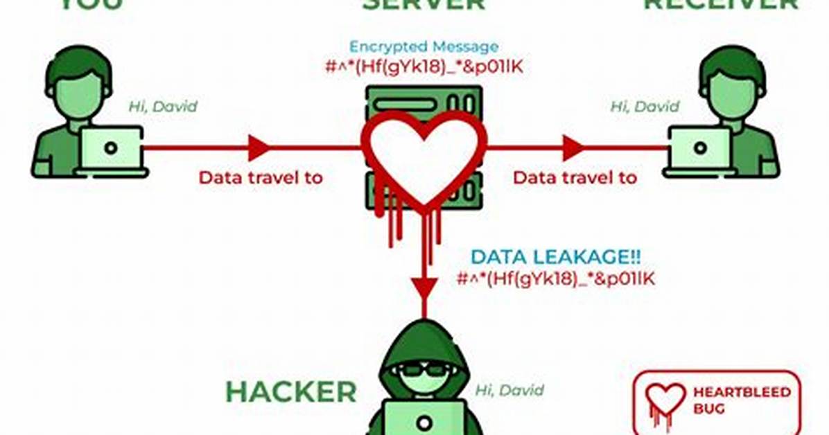 How to Patch the Heartbleed Bug (Cve-2014-0160) in Openssl?