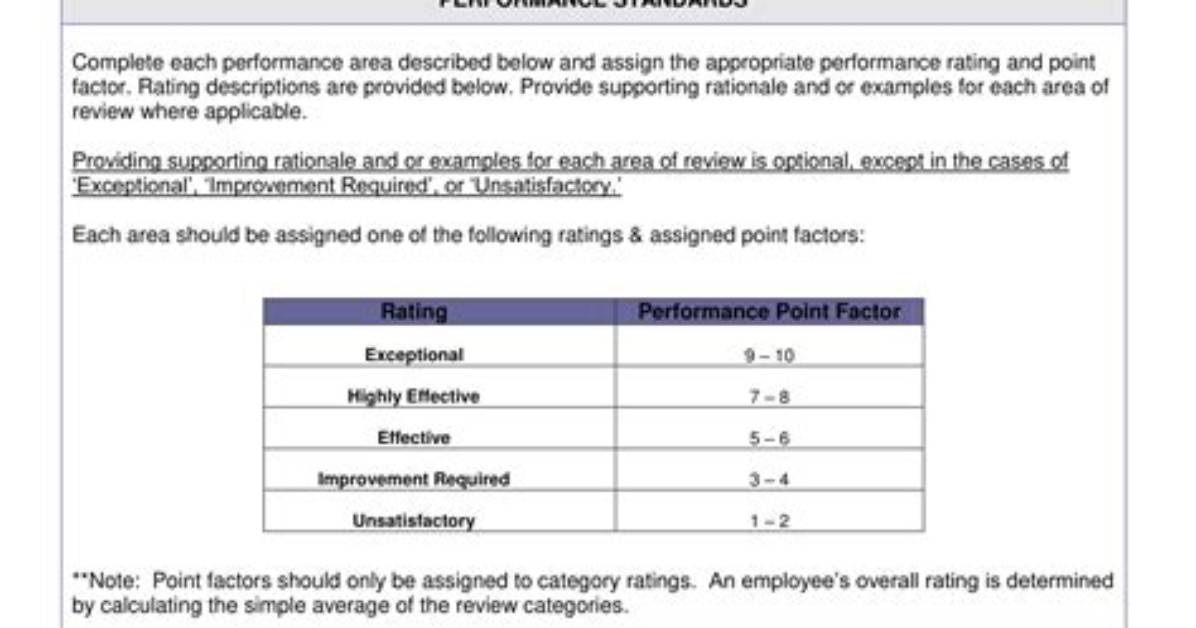 How to Performance Appraisal Examples?