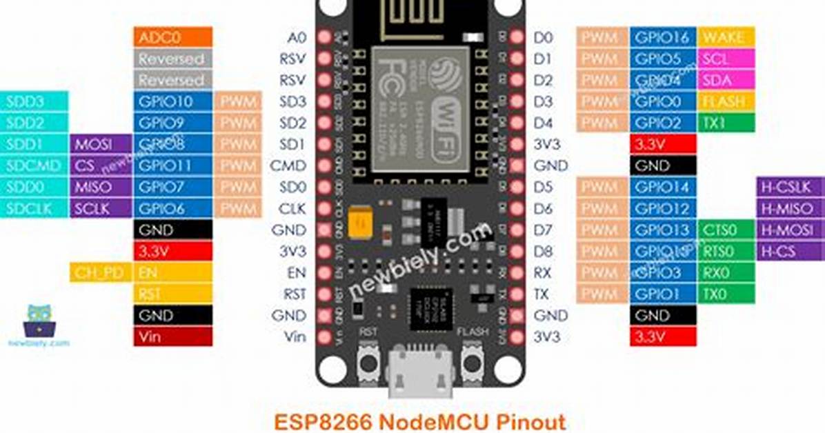 How to Persist Data in Esp8266 Using Preferences. H