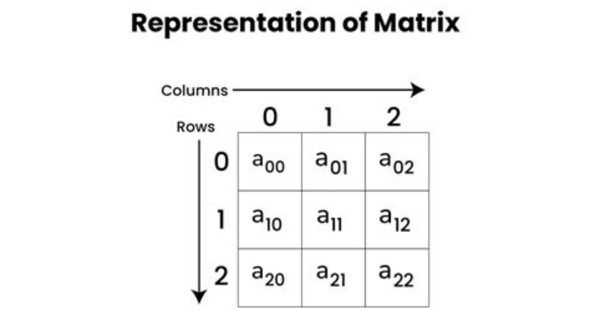 How to Plot a 2D Matrix in Python with Colorbar? (Like Imagesc in Matlab)