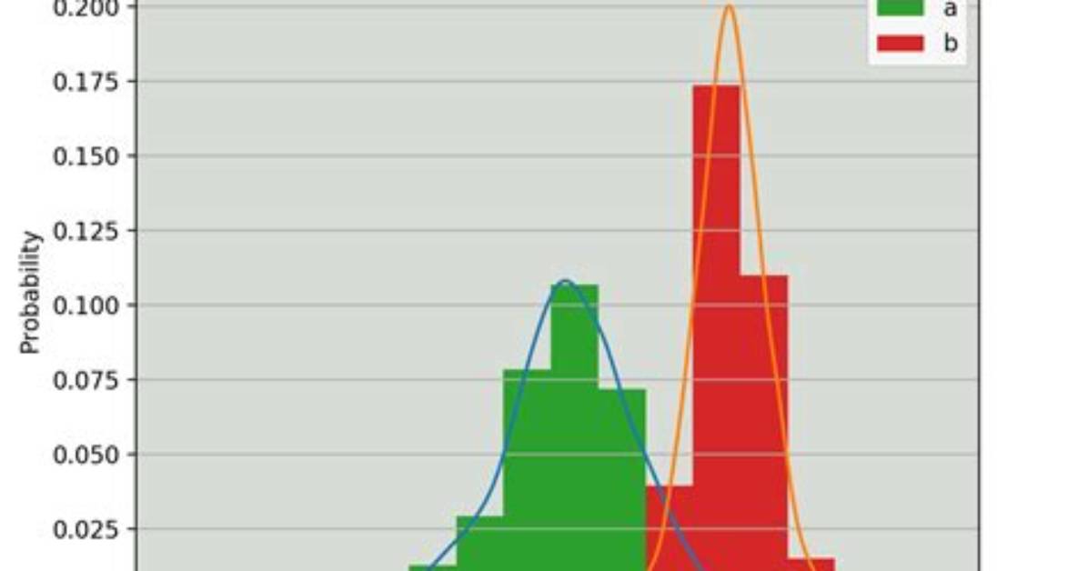 How to Plot a Histogram Using Matplotlib in Python with a List of Data?
