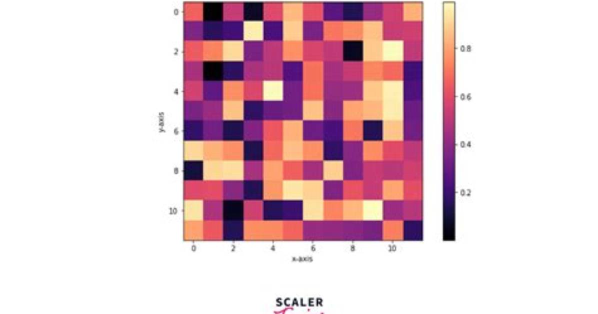 How to Plot an Array in Python?