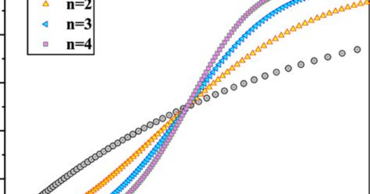 How to Plot Avrami Equation?