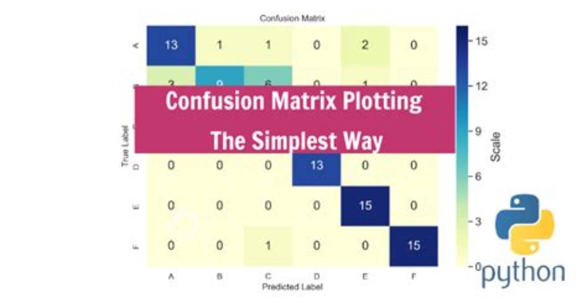 How to Plot Confusion Matrix in Pytorch?