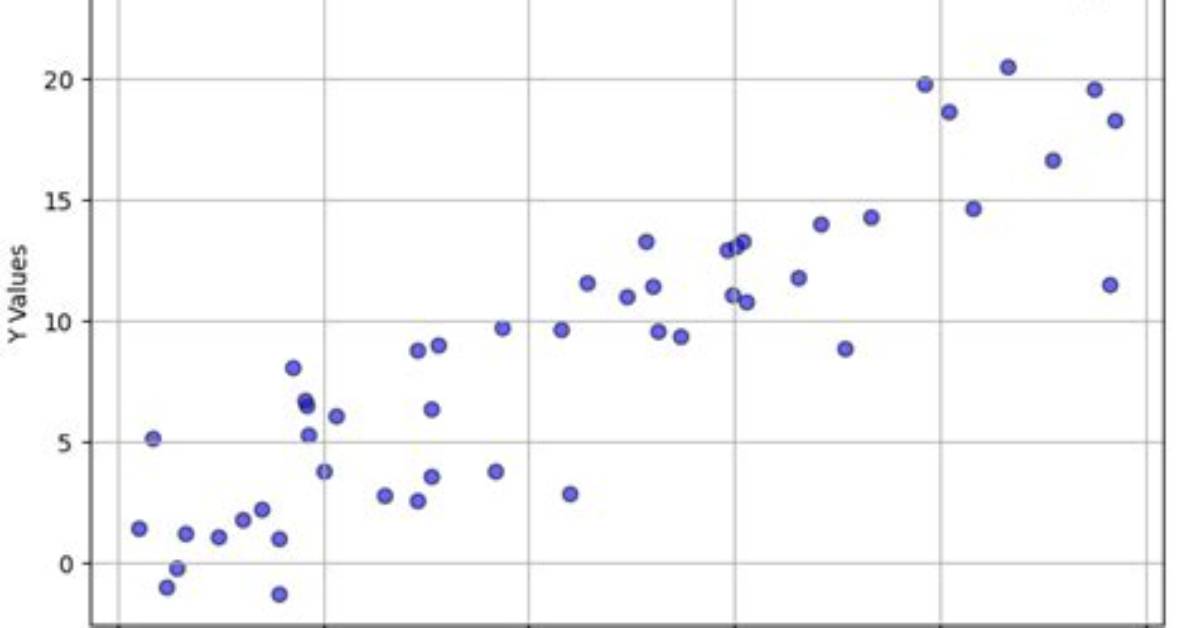 How to Plot Data by C Program?