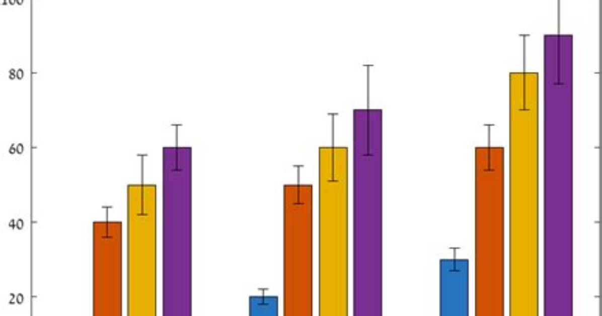 How to Plot Errorbars in a Grouped Bar?