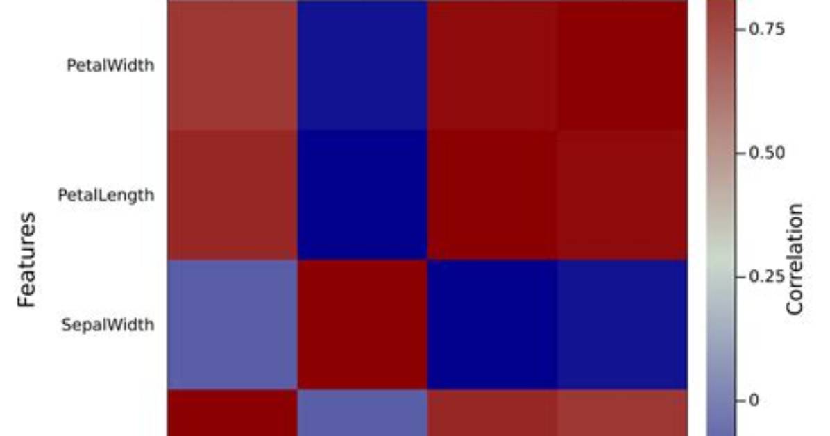 How to Plot Heatmap in Julia