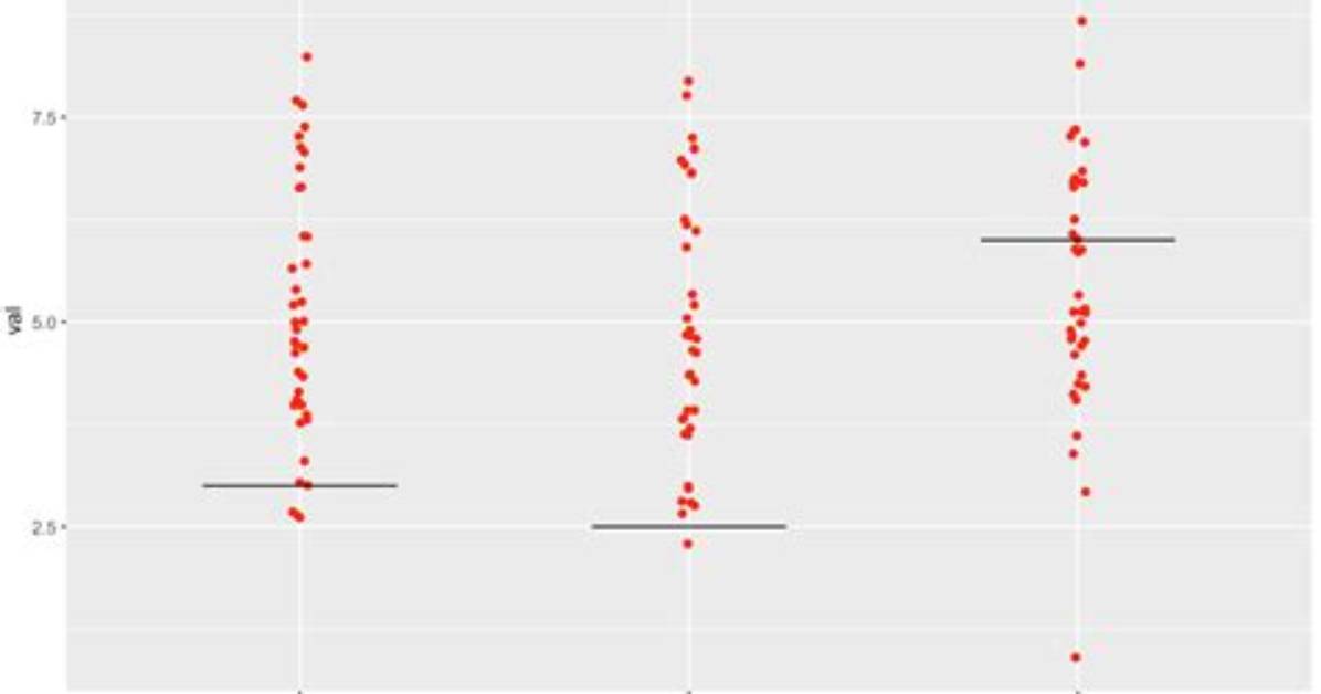 How to Plot Horizontal Lines in Scatter Plot in Excel