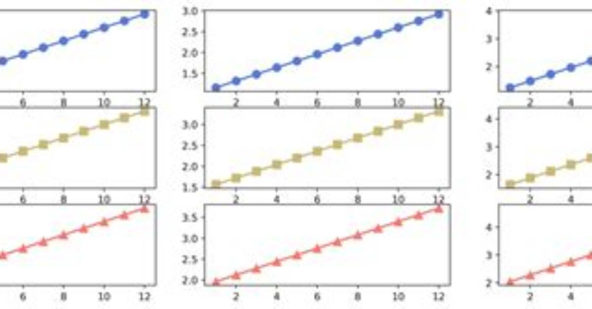 How to Plot in Multiple Subplots