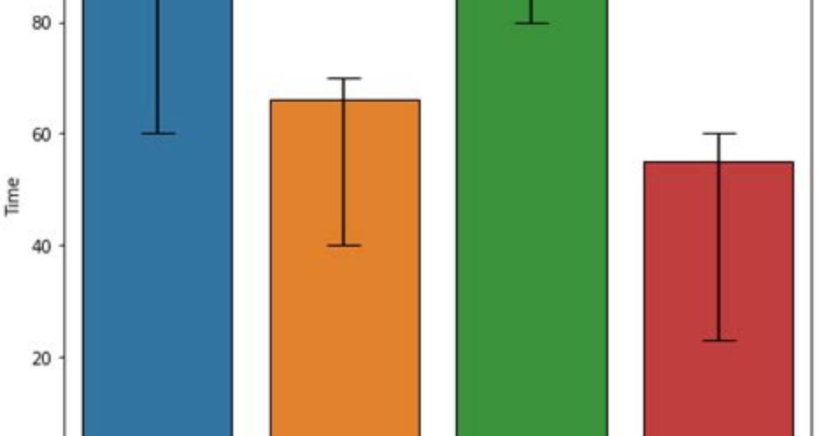 How to Plot Min/Max Bars with a Bar Plot