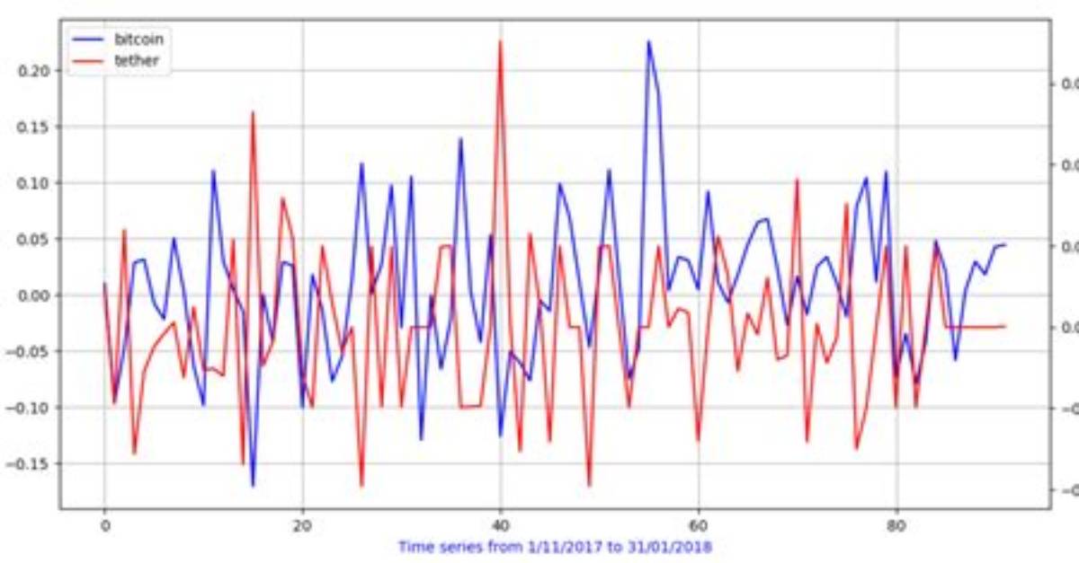 How to Plot Time Series in Python