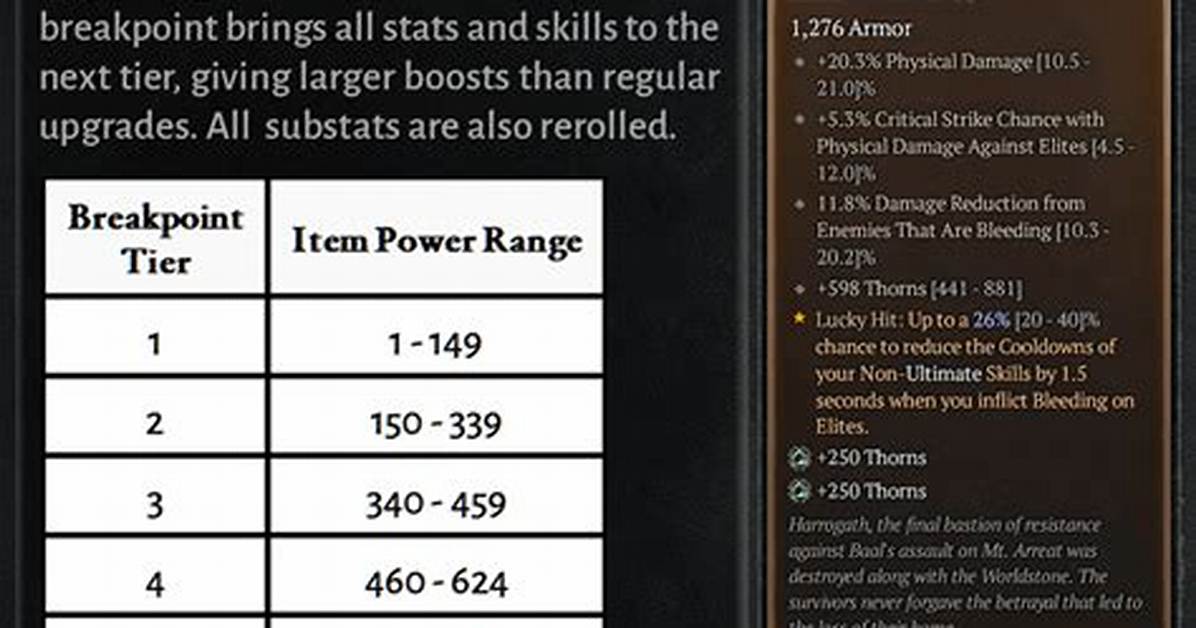 How to Power Level Diablo 2