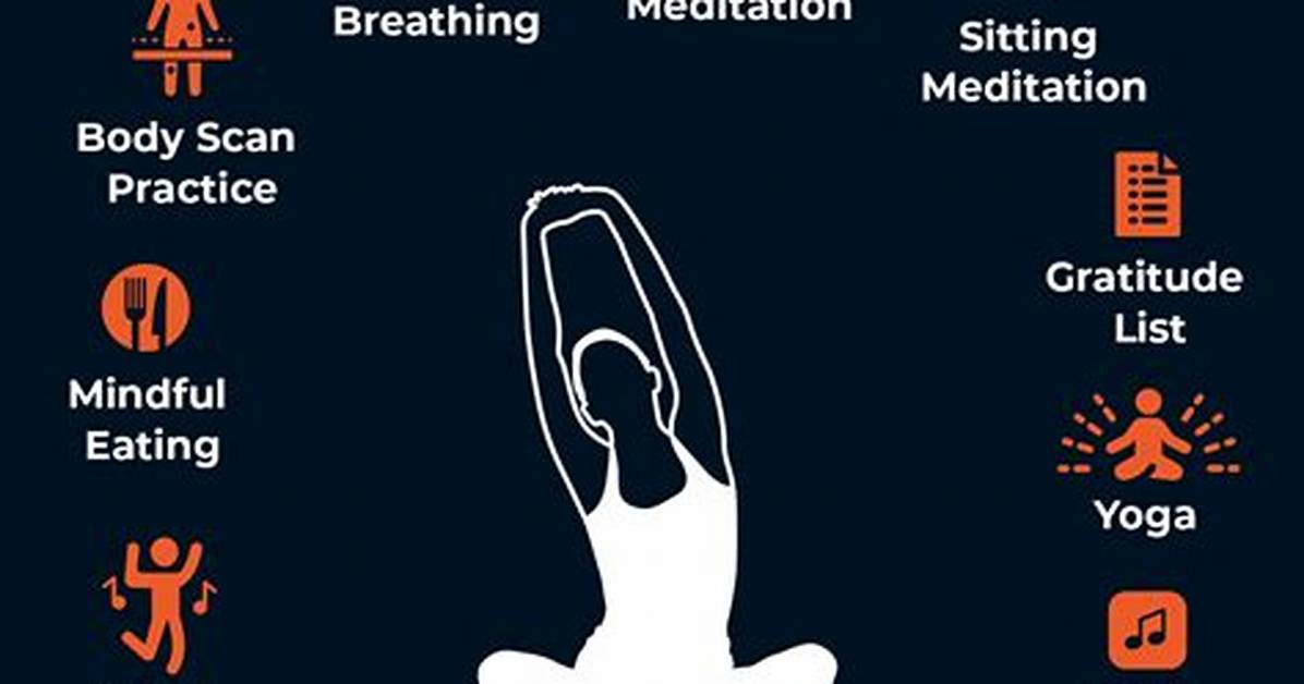 How to Practice Mindfulness?