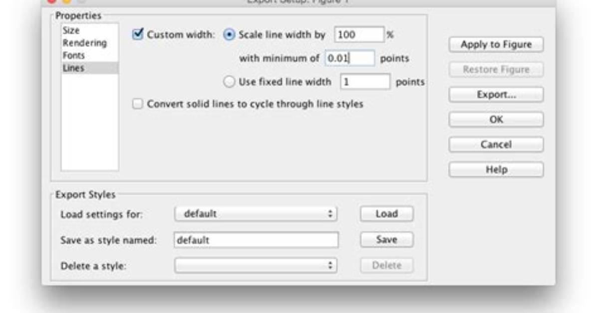 How to Precisely Control Line Thickness in Matlab Plot?