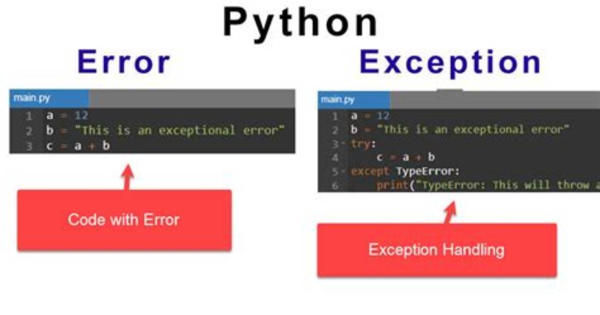 How to Print an Exception in Python?