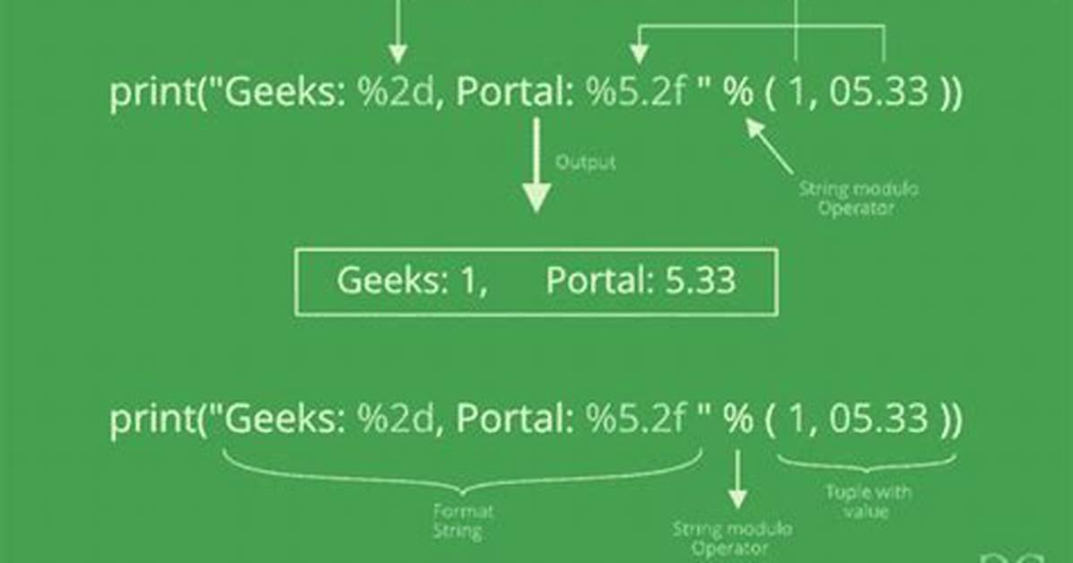 How to Print Formatted String in Python3?