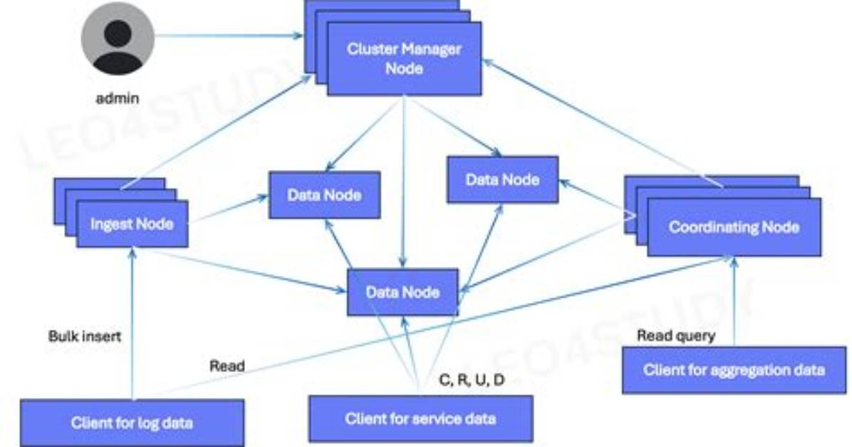 How to Process Post Data in Node. Js?