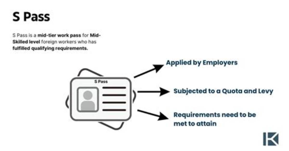 How to Process S Pass?