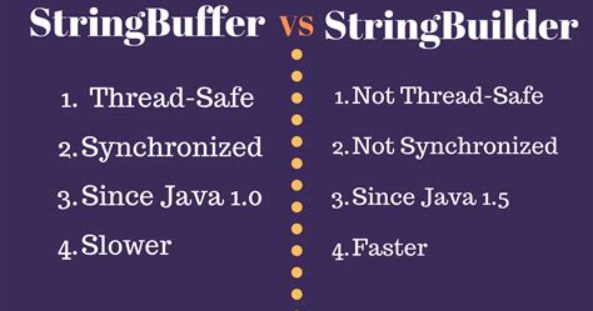 How to Put Spaces in a Stringbuilder