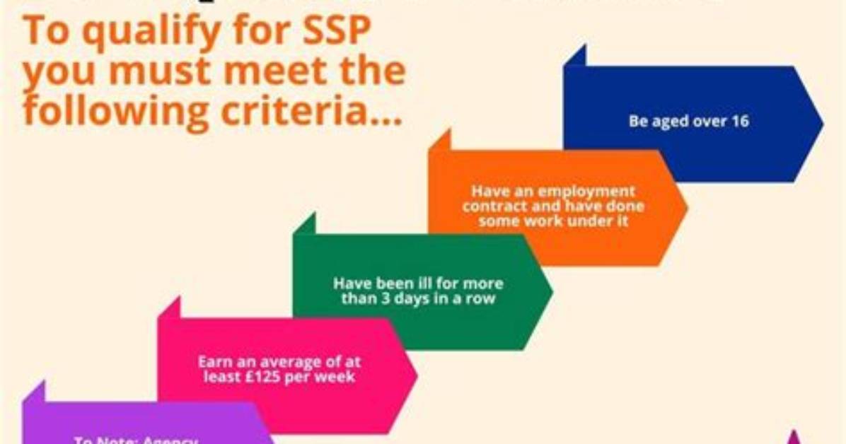 How to Qualify for Ssp?