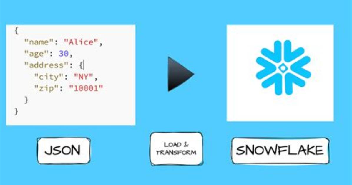 How to Query Json Data in Snowflake