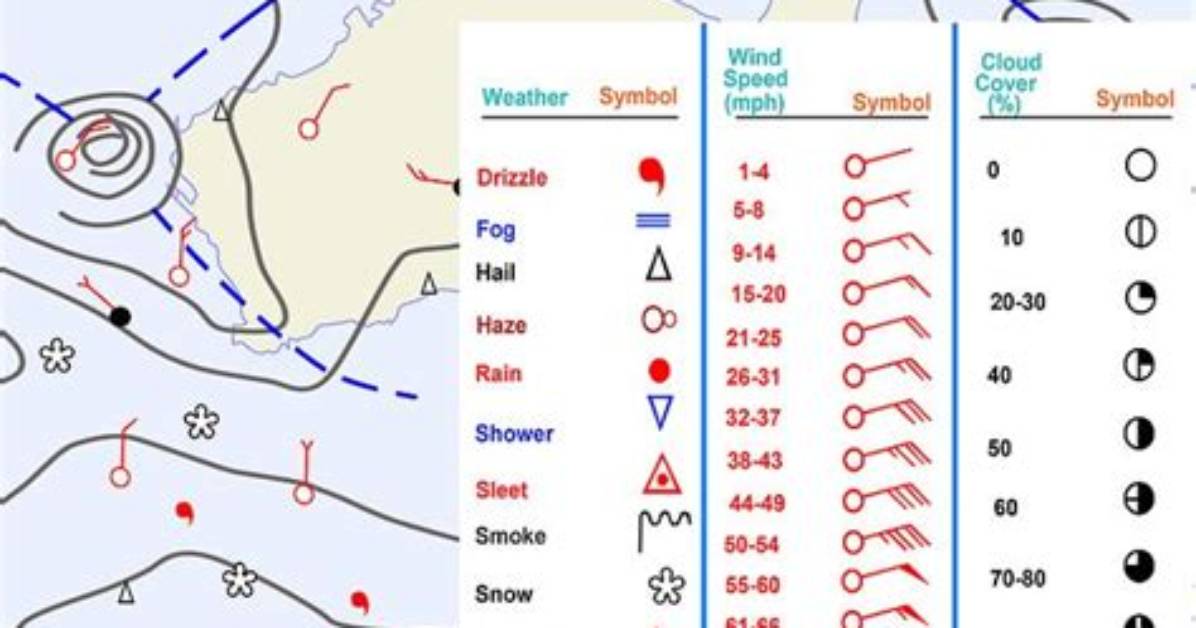 How to Read a Weather Map for Kids