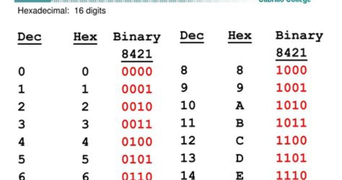 How to Read Hex Values from a File Using Fstream in C++?