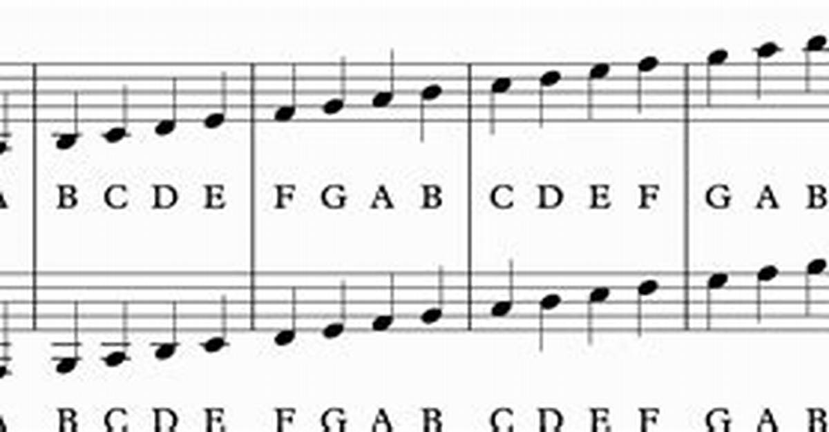 How to Read Piano Notes