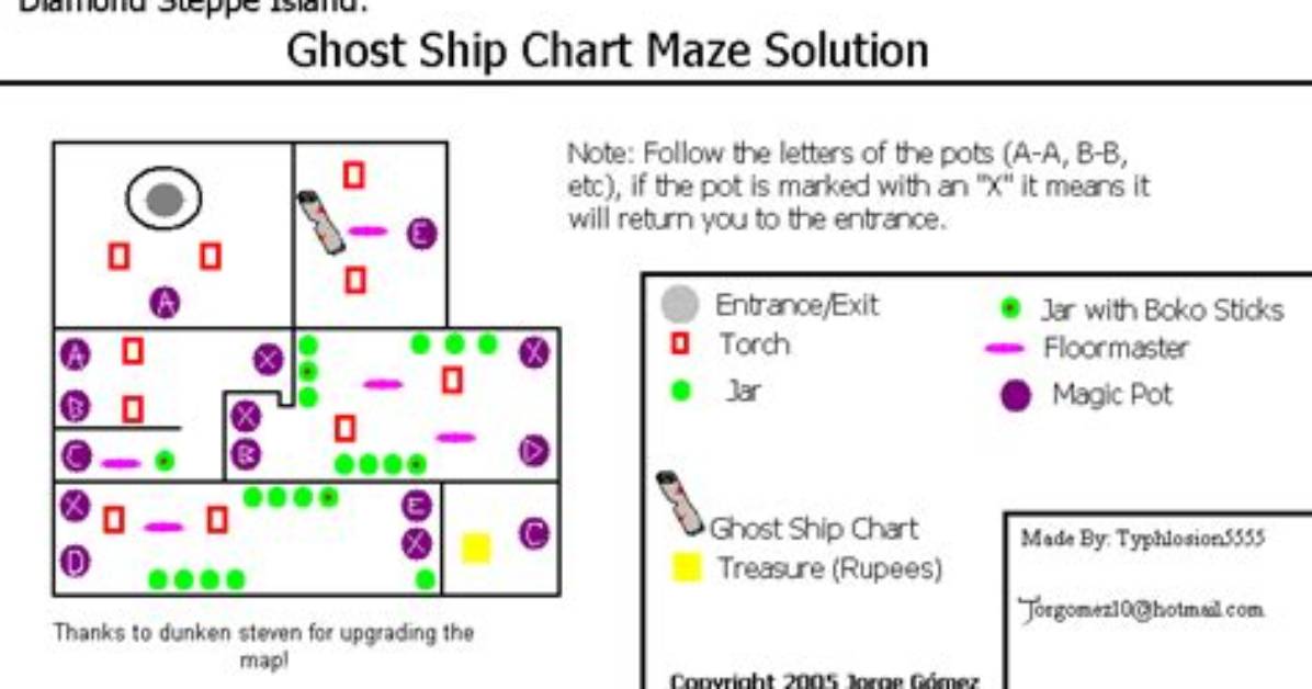 How to Read the Ghost Ship Chart