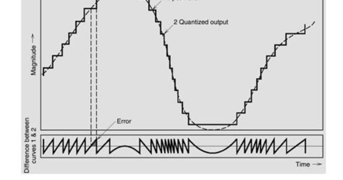 How to Reduce Quantization Error in Pcm?