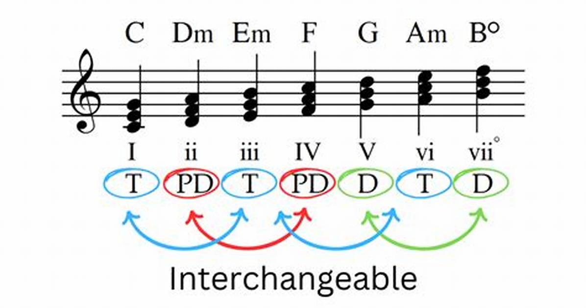 How to Reharmonize Chords?