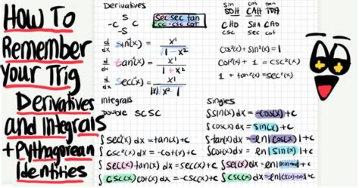 How to Remember Trig Derivatives?