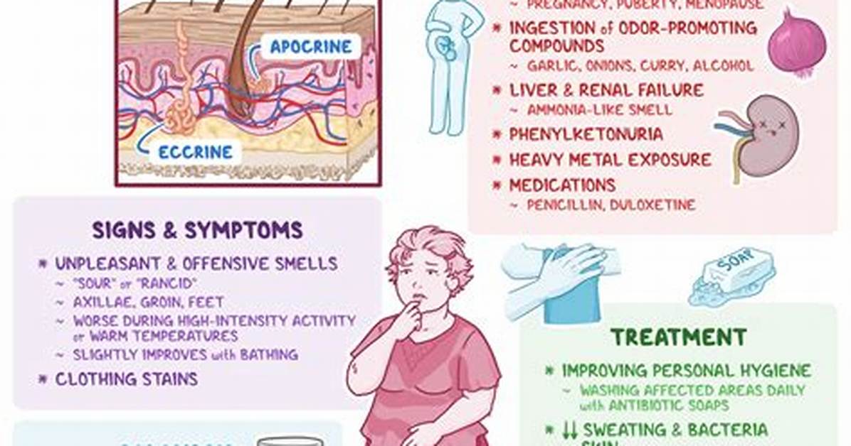 How to Remove Bromhidrosis?