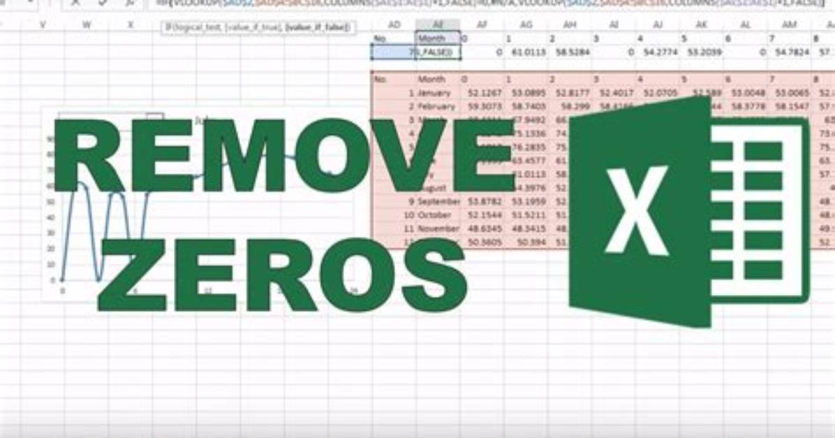 How to Remove Only 0 (Zero) Values from Column in Excel 2010