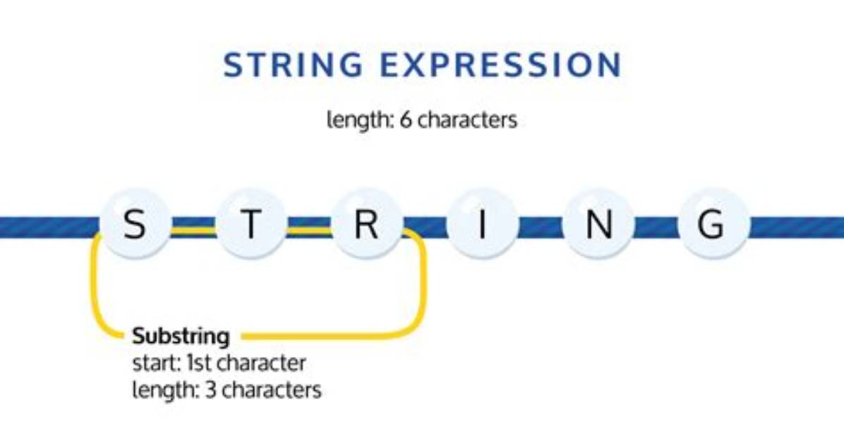 How to Replace a Substring of a String [Duplicate]