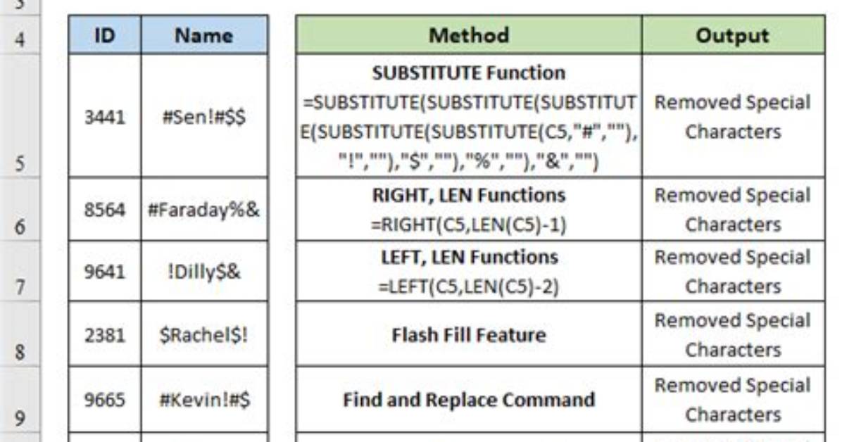 How to Replace All Special Characters Except for Underscore and Numbers in Java?