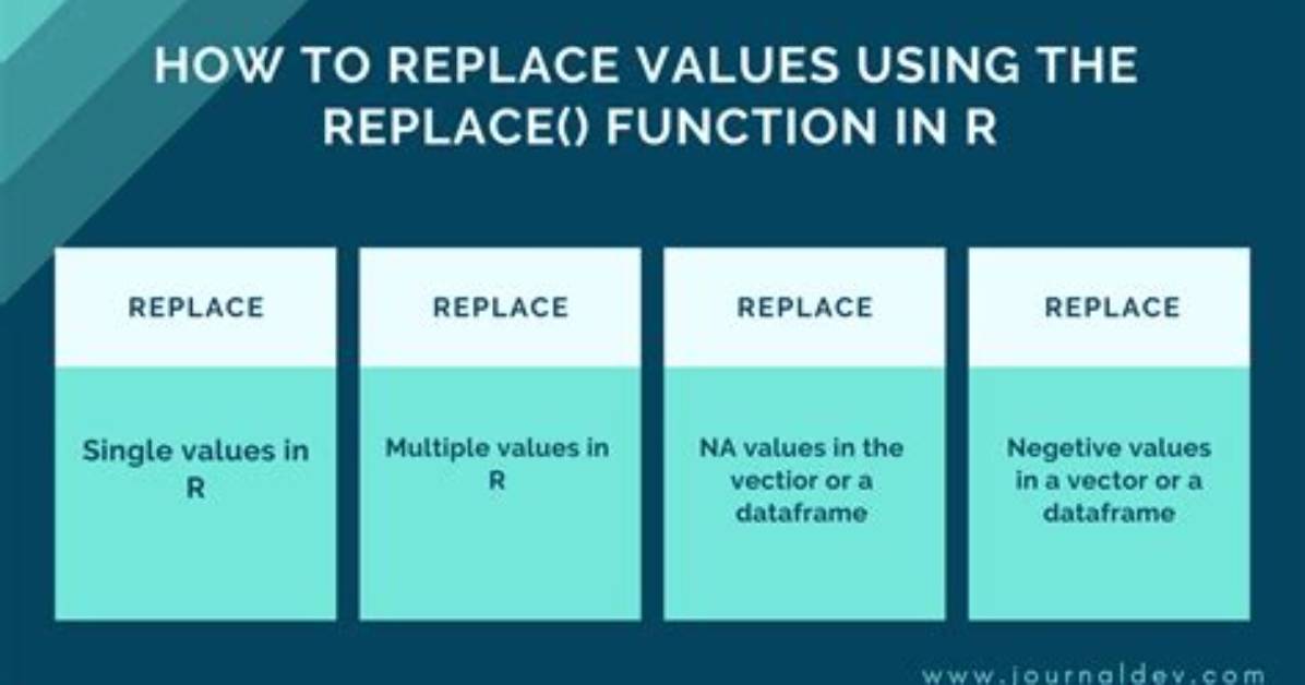 How to Replace Certain Values in a Specific Rows and Columns with Na in R?